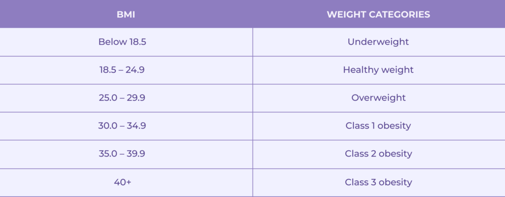 BMI Calculator