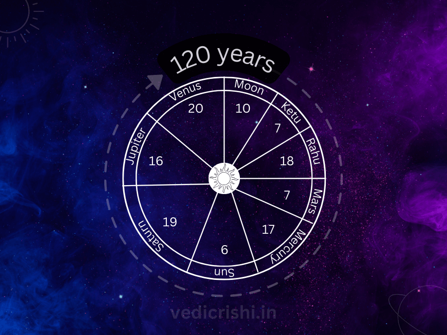Vimshottari Dasha Calculator