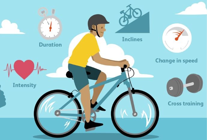 bicycle calorie calculator
